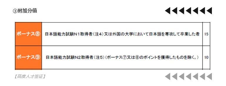 【亚洲】日本高度人才签证积分规则