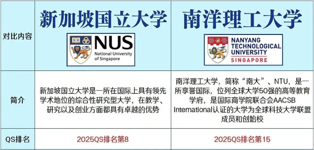 【亚洲】新加坡国立大学硕士录取偏好