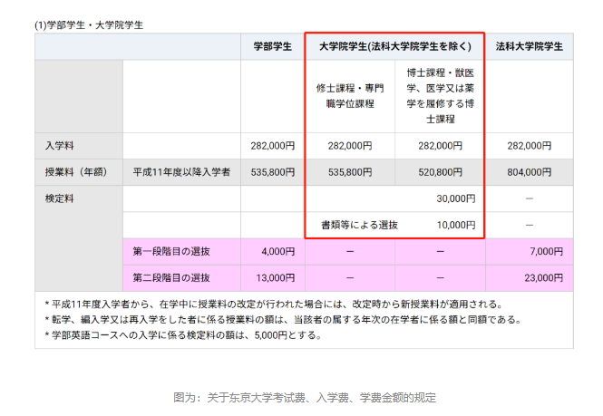 【亚洲】日本留学费用及奖学金盘点