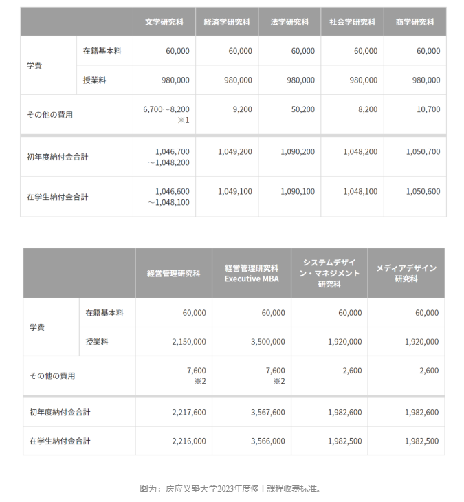 【亚洲】日本留学费用及奖学金盘点