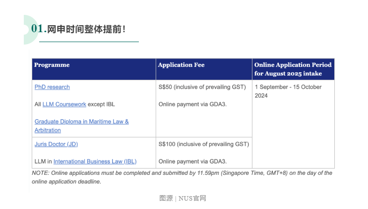 【亚洲】新加坡国立大学法学院25申请季新变化