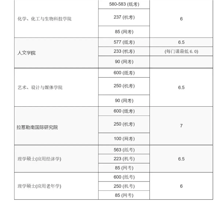 【亚洲】新加坡南洋理工大学授课型硕士课程申请要求及规划