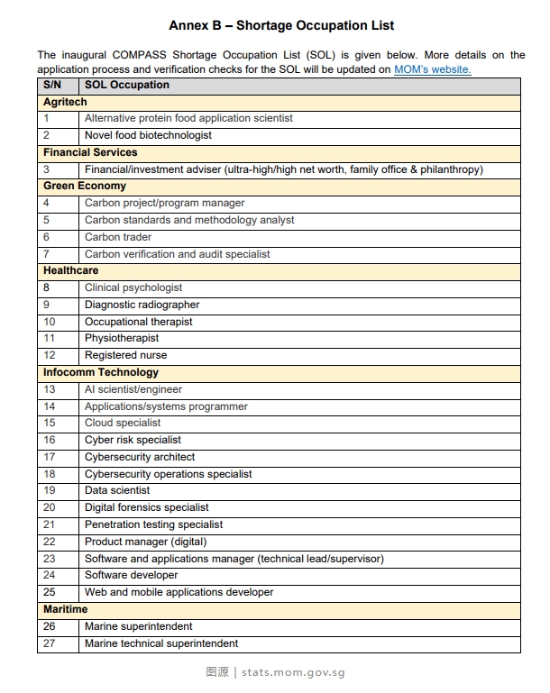 【亚洲】新加坡紧缺职业大盘点