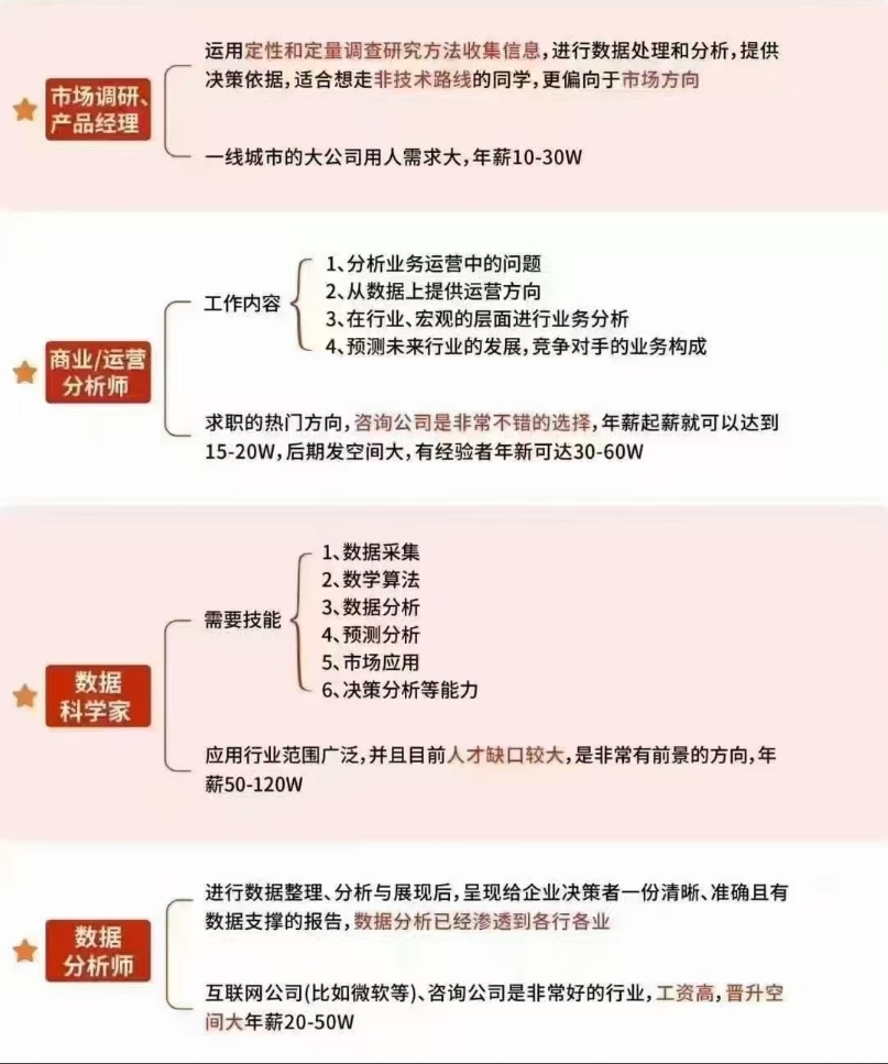 【专业】商业分析/数据分析就业方向分享