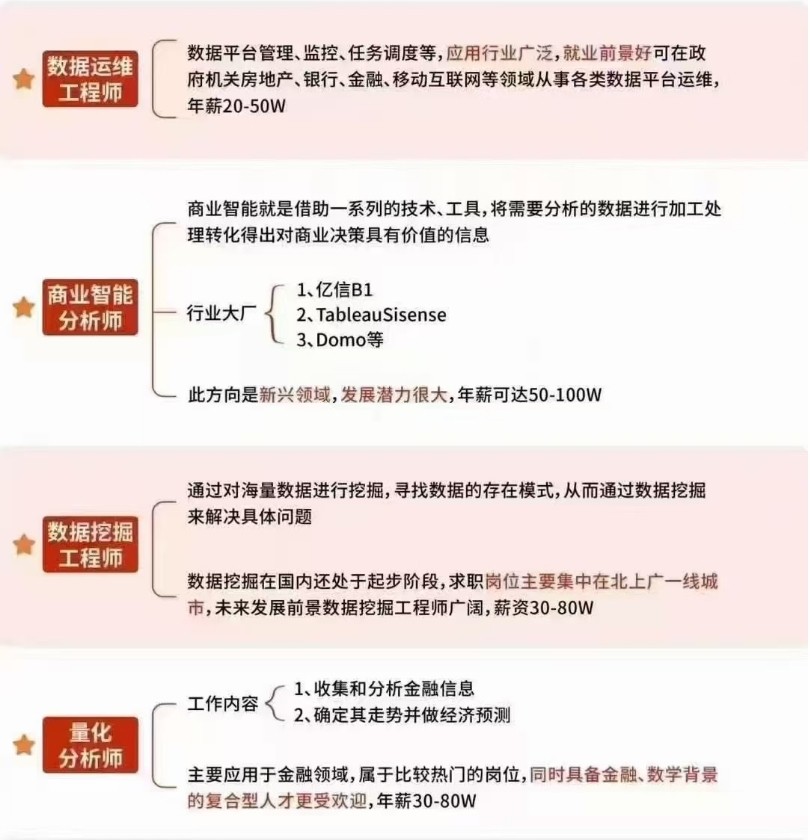 【专业】商业分析/数据分析就业方向分享