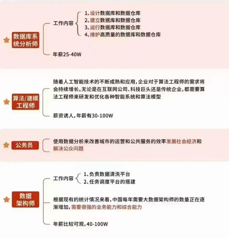 【专业】商业分析/数据分析就业方向分享