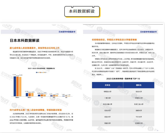 【日本】新东方2024日本留学蓝皮书发布！准备日本留学先看这篇！