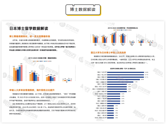 【日本】新东方2024日本留学蓝皮书发布！准备日本留学先看这篇！