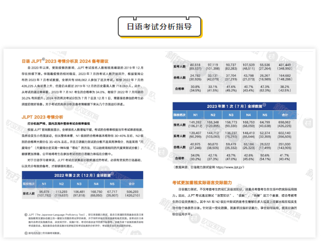 【日本】新东方2024日本留学蓝皮书发布！准备日本留学先看这篇！