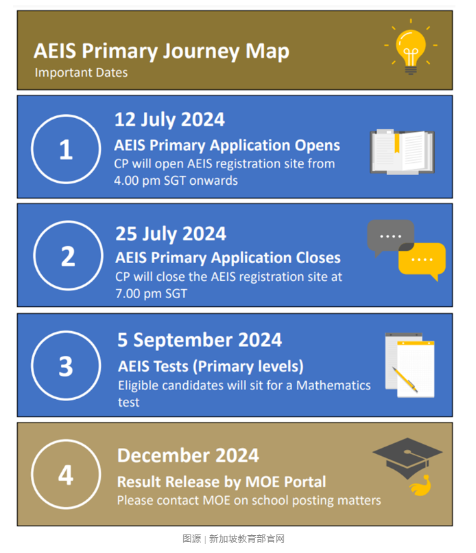 【亚洲】新加坡低龄留学：AEIS\S-AEIS考试是什么？