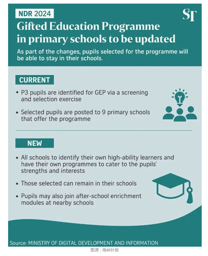 【亚洲】新加坡“高才计划”有调整，新政策即将实施