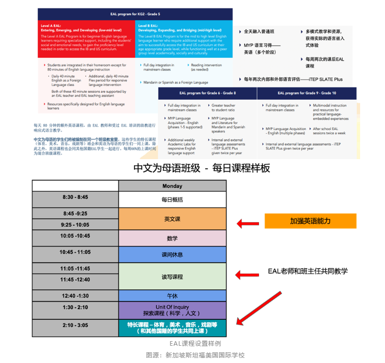 【新加坡】国际学校中会提供的EAL课程是什么？