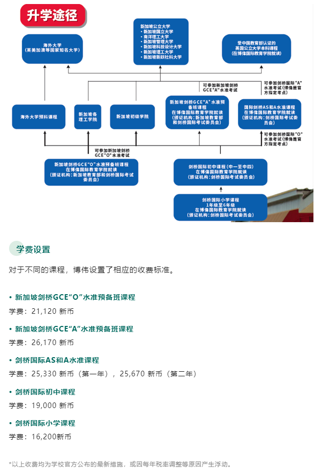 【亚洲】新加坡低龄留学：三所热门私立中小学介绍