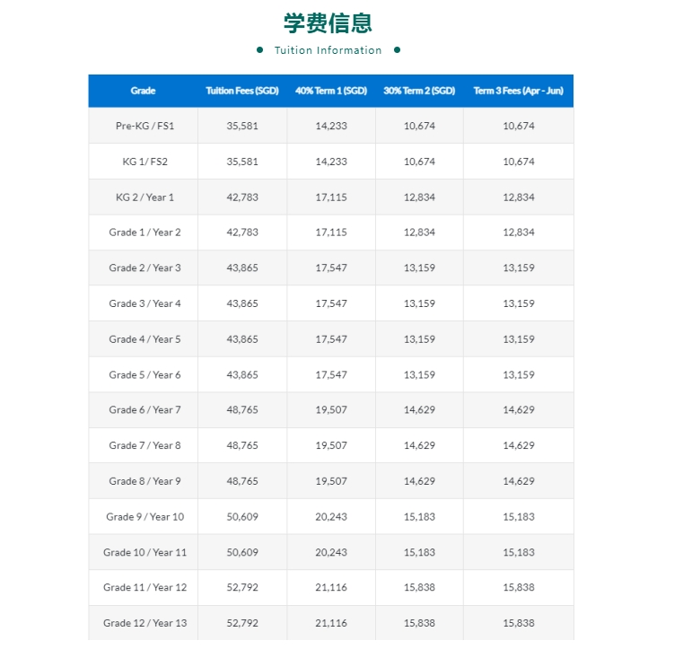 【亚洲】新加坡国际学校推荐：新加坡北伦敦国际学校