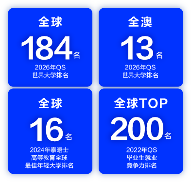 伍伦贡大学学院排名