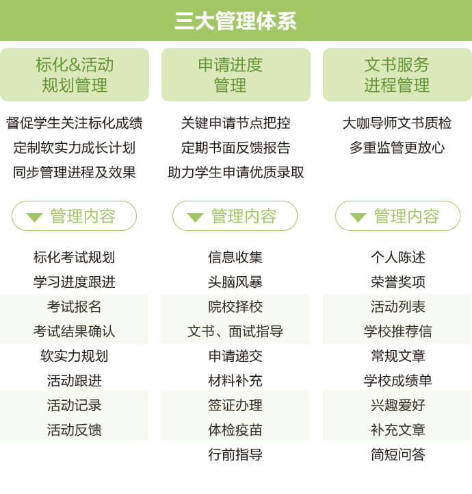 三大管理体系