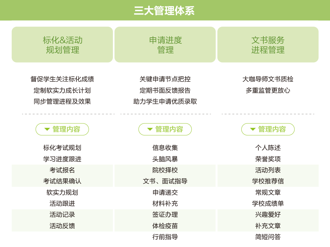 三大管理体系