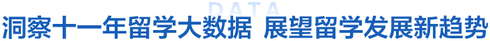 2025夏季国际教育展解读留学大数据