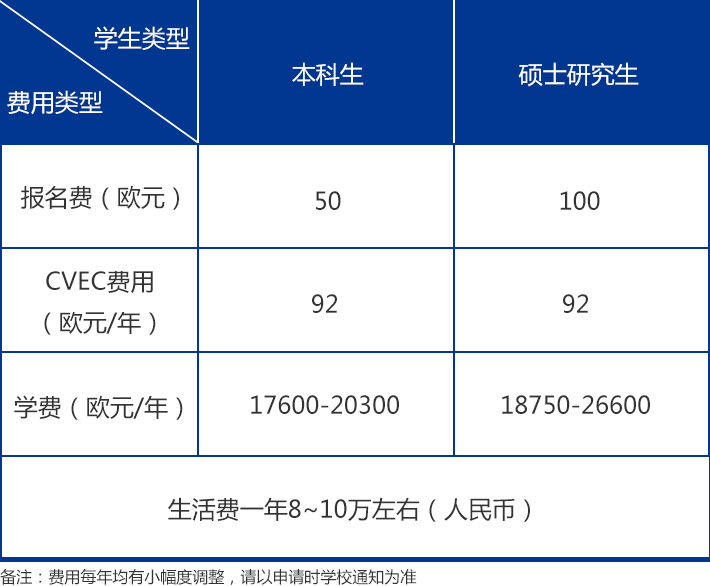 表格