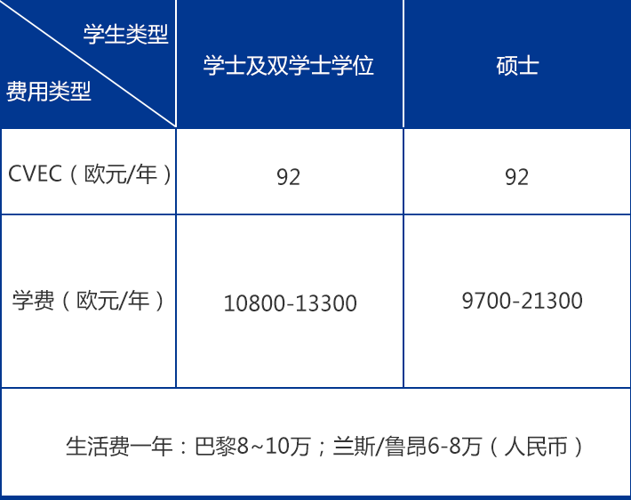 表格