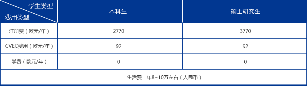 表格