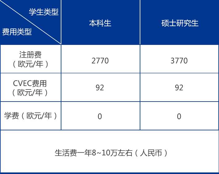 表格