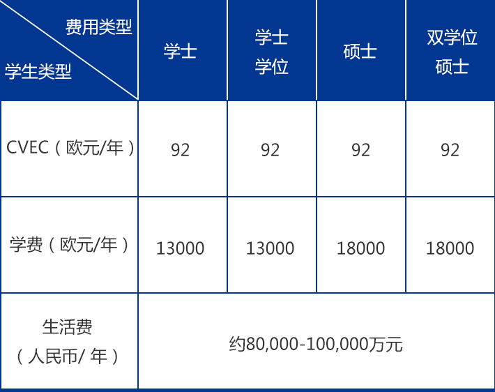 表格