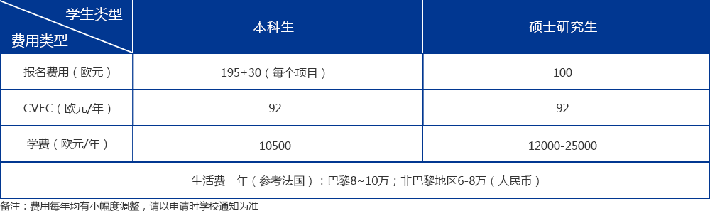 表格