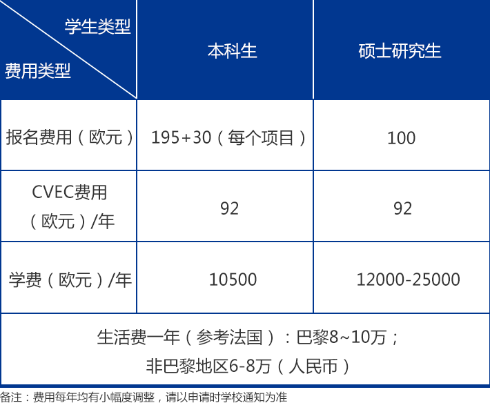 表格