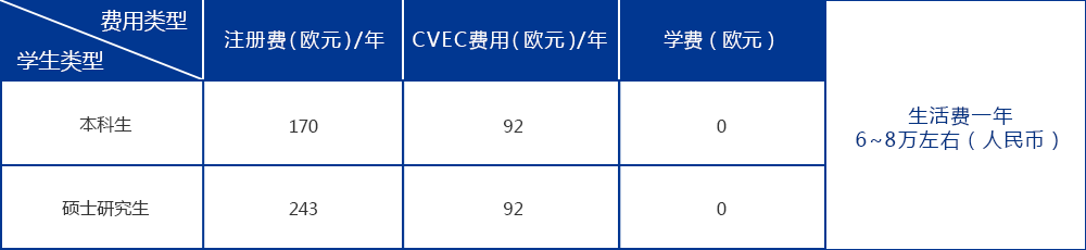 表格