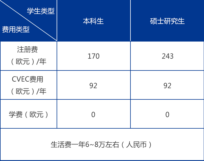 表格