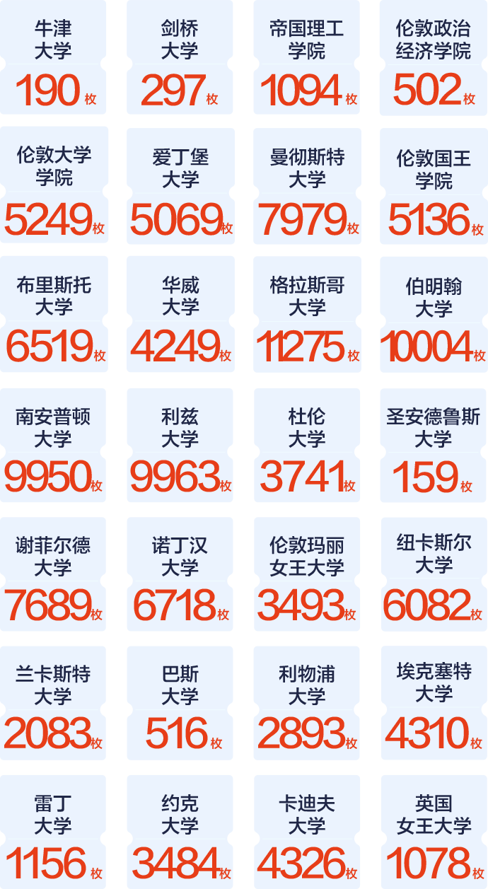  英国留学录取offer