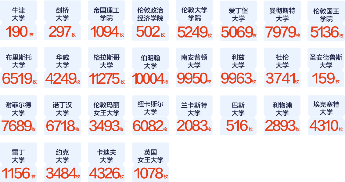  英国留学录取offer