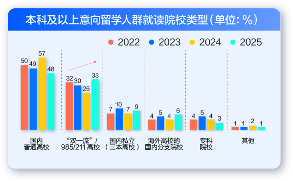 英国考研留学数据解读