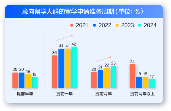 英国考研留学数据解读
