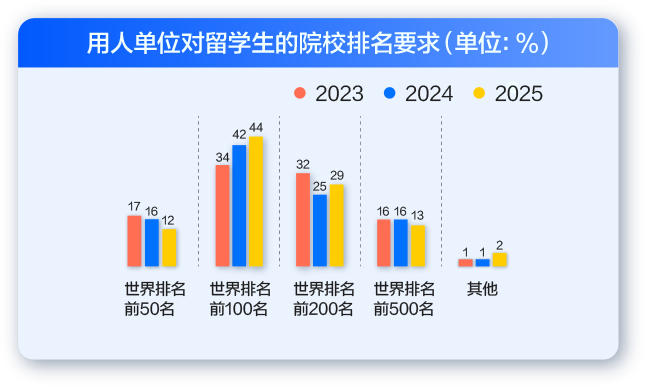 英国考研留学数据解读
