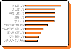 树状图4