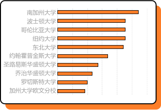 树状图4