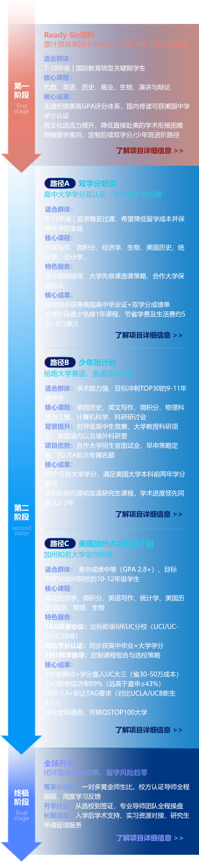 启程学院升读优势