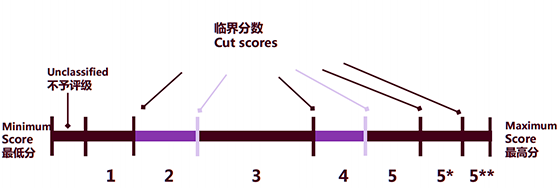 分数图