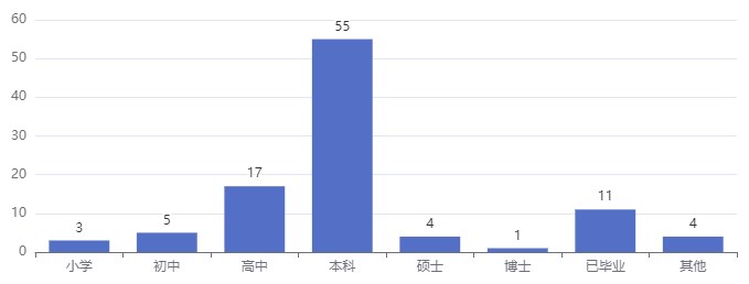 2023秋季国际教育展解读留学大数据
