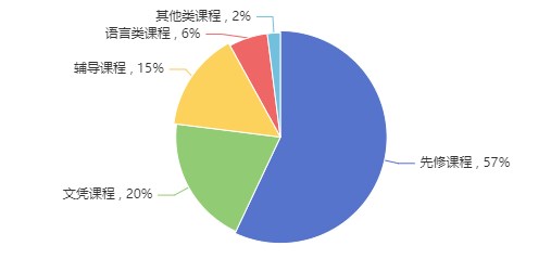 2023秋季国际教育展解读留学大数据