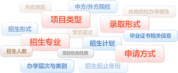 前途中外合作办学选校系统