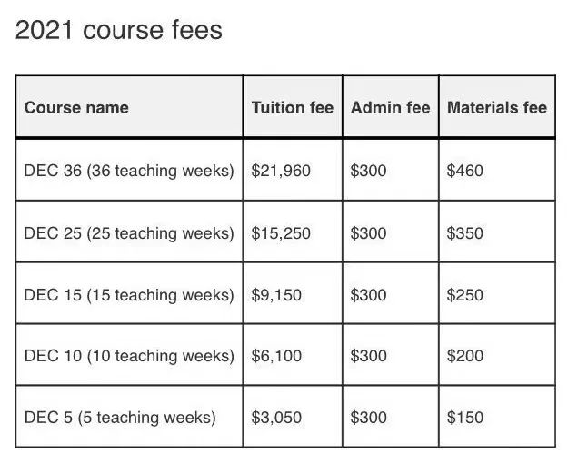 澳洲大学的语言班很“水”又费用高？值得申请吗？