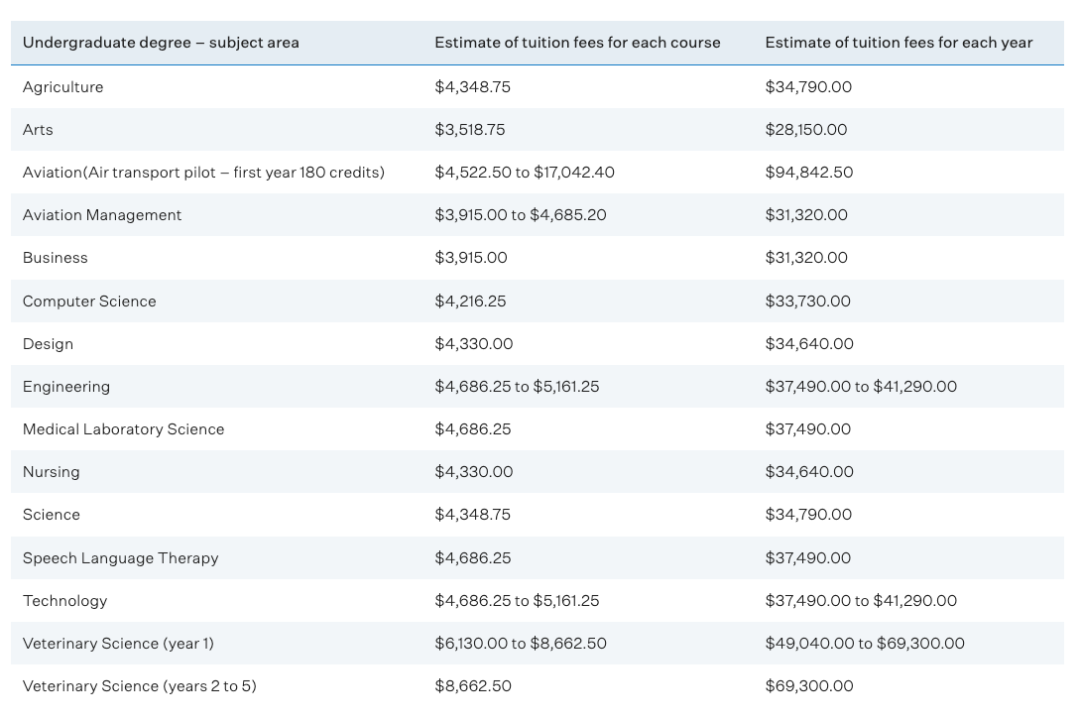 【留学费用】2023年新西兰部分大学学费又要涨了！