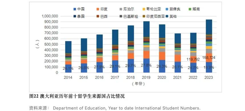 【聚焦】中国留学发展报告蓝皮书揭示澳洲留学新趋势