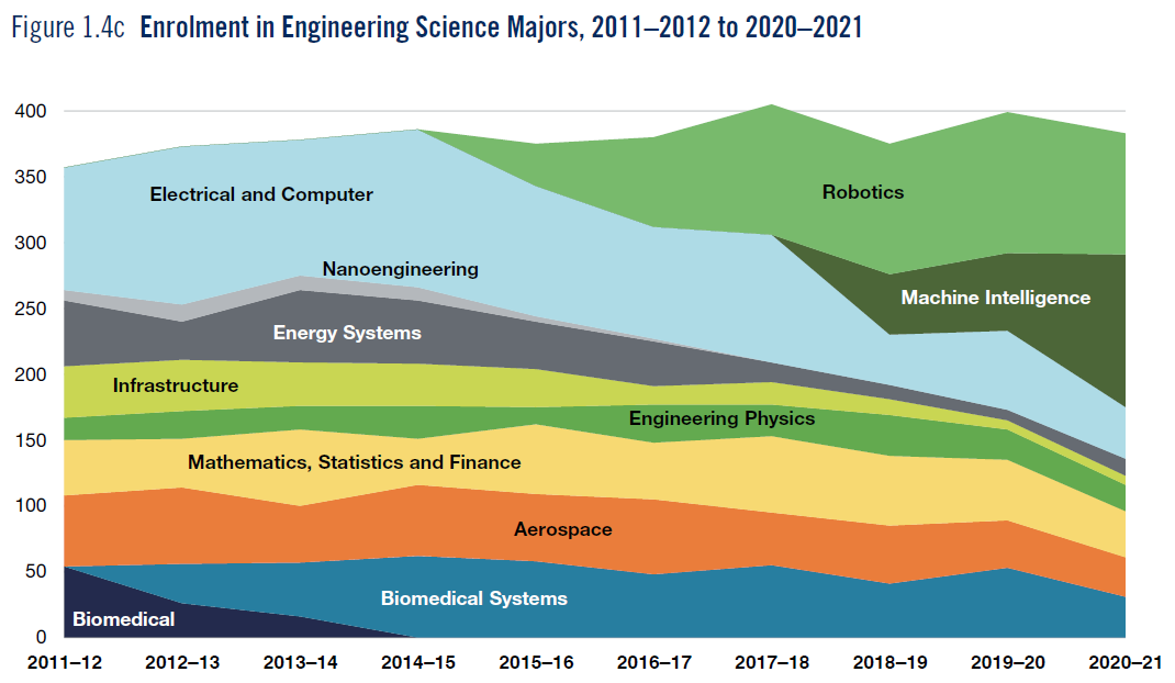 2021多伦多大学工程学院年报解析