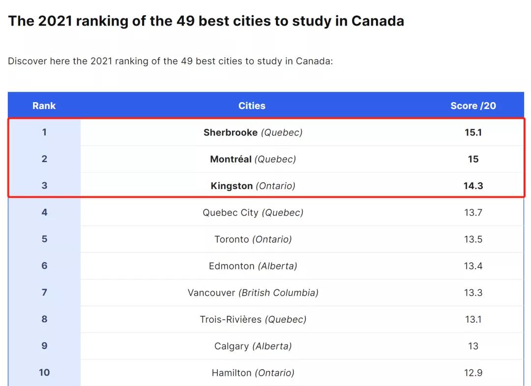 2021加拿大最适合读书的城市出炉！多伦多仅排第五！