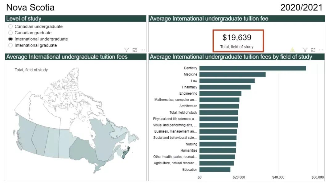 加拿大留学生2021学费报告出炉！安省最高！