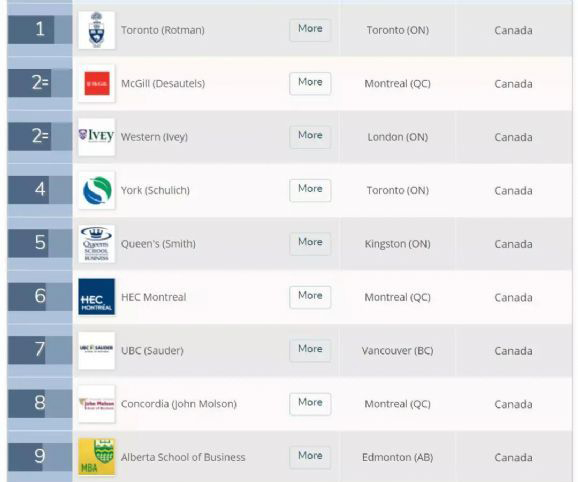 赴加拿大读MBA，选择哪所商学院？